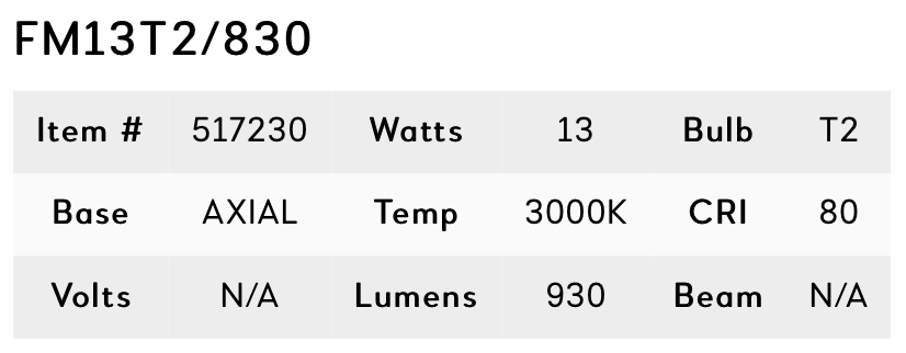 13W Sub Mini - FM13T2/830- 30K