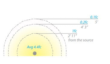 LED Round Landscape Light - BZ